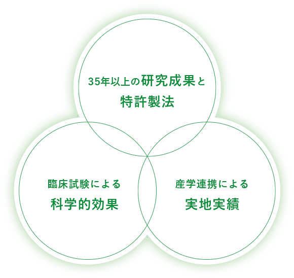 活動の信頼性を支える３つの根拠